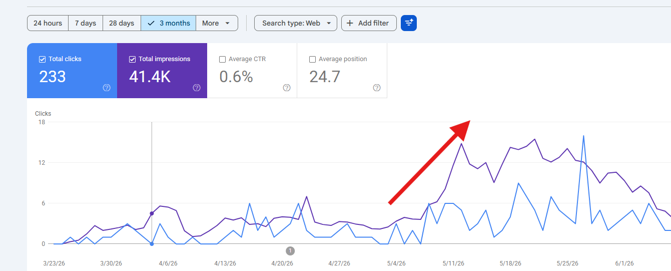 Query Performance