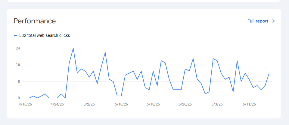 Search Performance Growth