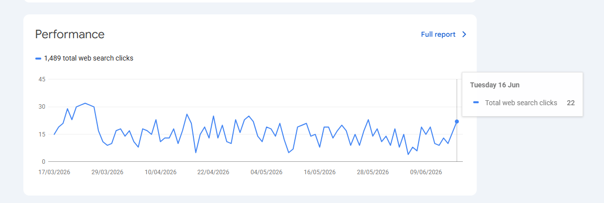 Indexed Pages at Scale